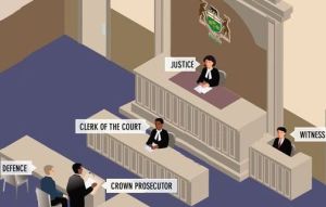 Courtroom - click to enlarge
